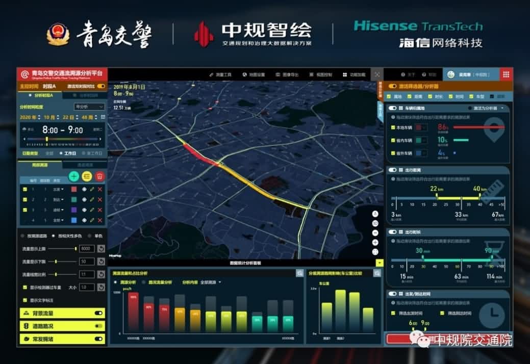 溯源车迹，智慧警勤——威九国际位置大数据助力青岛交警交通流溯源平台建设